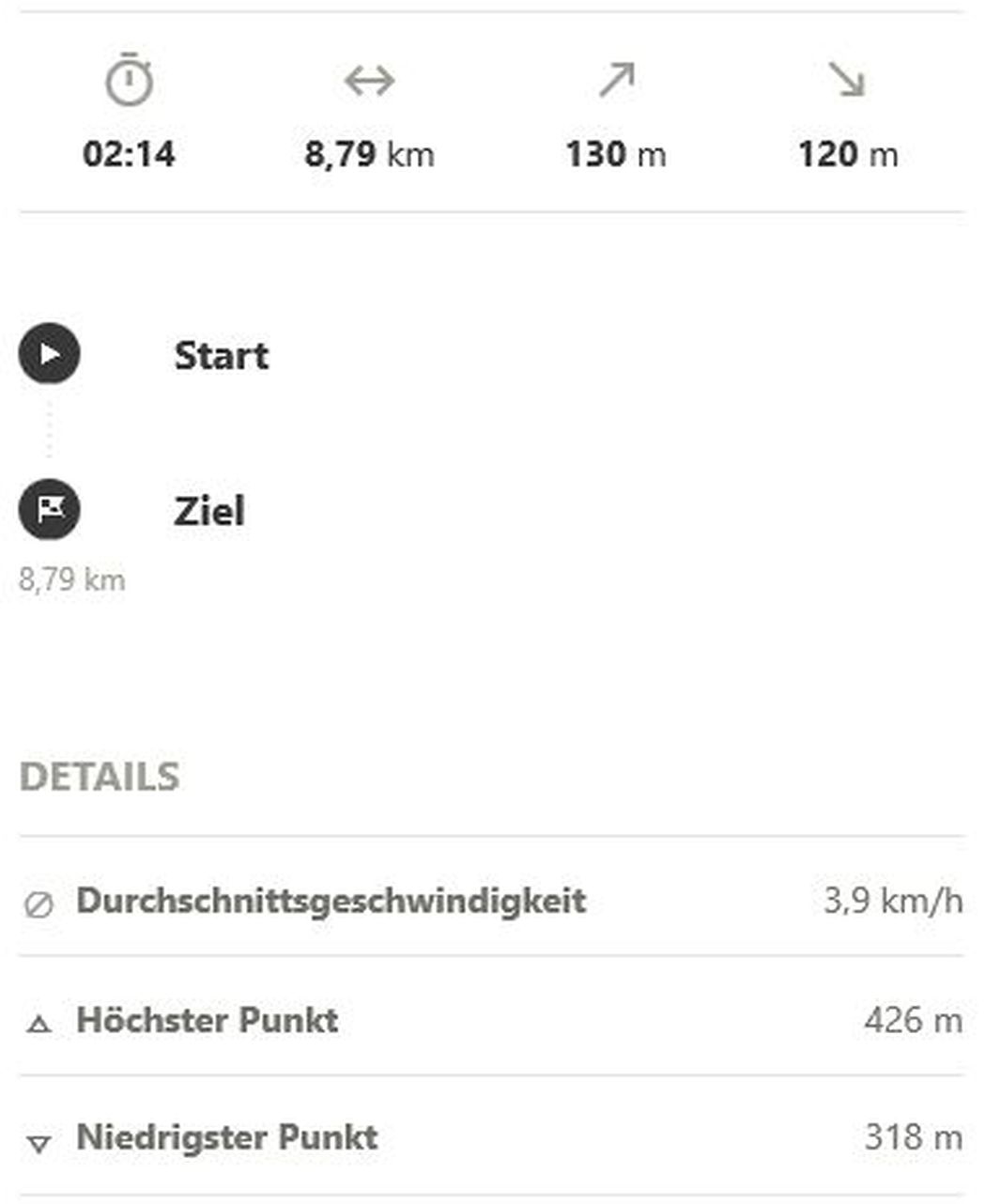 190818   Wanderung   Daten